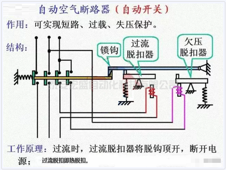 關(guān)于斷路器越級(jí)跳閘的問題，值得收藏