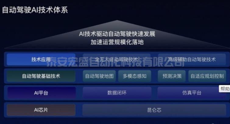 百度Apollo公布無人駕駛關(guān)鍵技術(shù)助力實現(xiàn)自動駕駛?cè)湕l自主可控