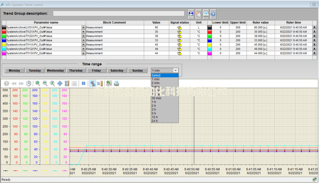 所見(jiàn)即所得-用PCS 7這個(gè)新功能一鍵自定義趨勢(shì)組