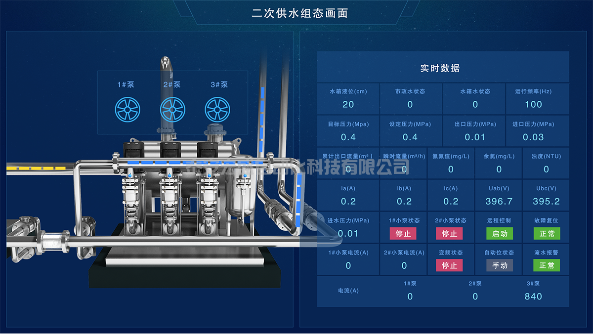 水泵控設(shè)備泵控設(shè)備遠程監(jiān)控畫面