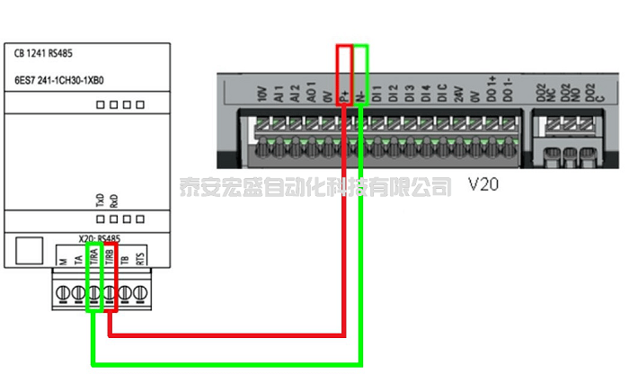 V20變頻器MODBUS通訊連接案例