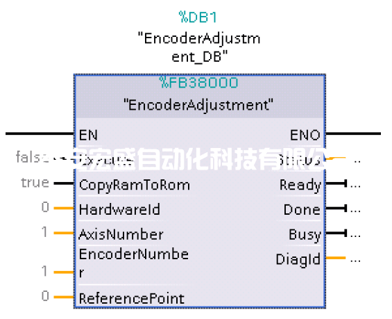 關(guān)于G120使用絕對值編碼器回參考點的幾種方法的介紹 