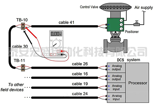 氣動調(diào)節(jié)閥控制回路連接示意圖 氣動調(diào)節(jié)閥控制回路連接示意圖