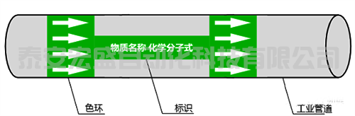 工業(yè)管道顏色標(biāo)識(shí)