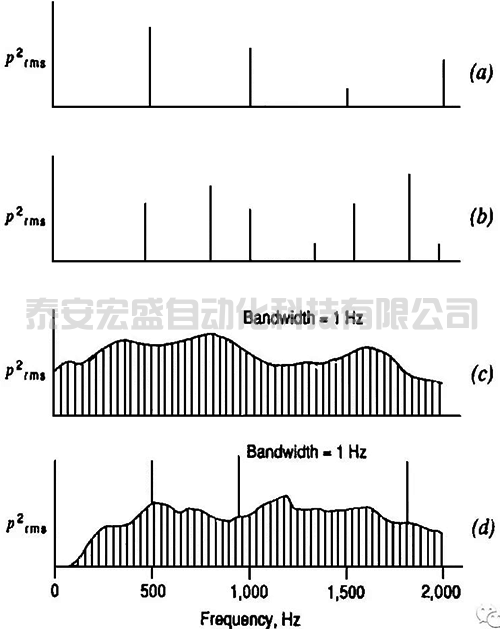 信號(hào)頻率成分的四種典型情況 信號(hào)頻率成分的四種典型情況