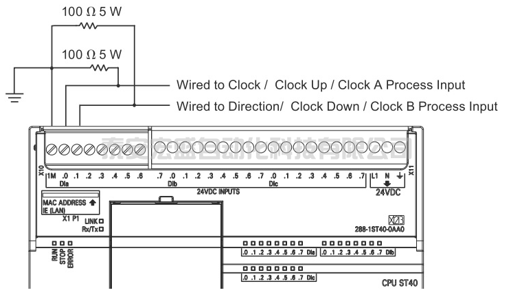 西門子SMART200 CPU 本體集成高速計(jì)數(shù)器