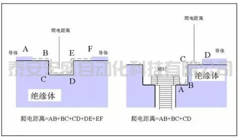 “電氣間隙”與“爬電距離”是怎樣計算的？
