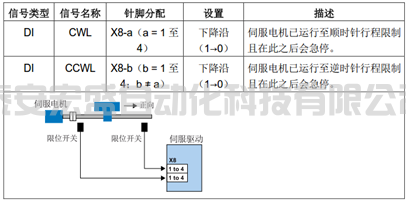 硬件限位開關(guān)怎么接，怎樣激活硬件限位功能？