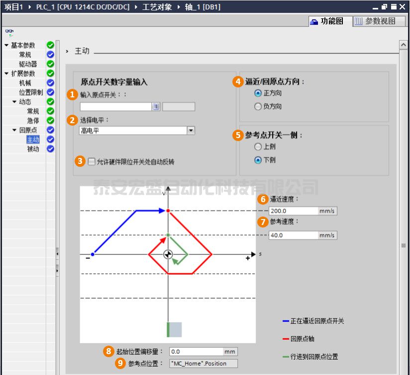 西門子功能圖--擴(kuò)展參數(shù)-回原點(diǎn)