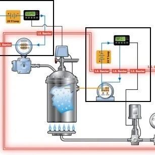什么是4-20mA控制回路？常見故障如何排查？