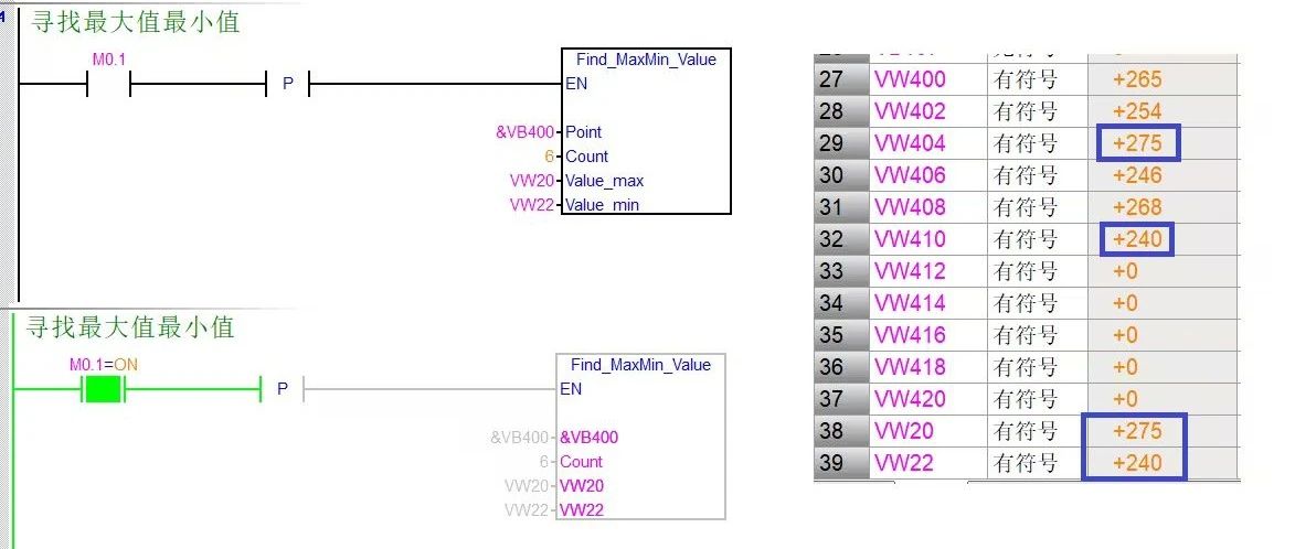西門(mén)子S7-200 SMART 案例應(yīng)用之中位值平均濾波算法程序分享